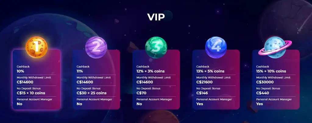 CosmicSlots VIP Program