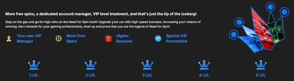 VIP loyalty club, Need For Spin Casino, lvl